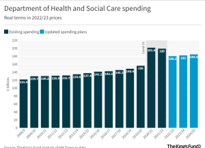 Department of Health and Social Care spending